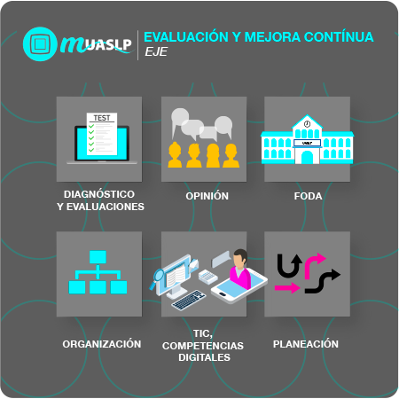 Eje 1 - Evaluación y mejora continua